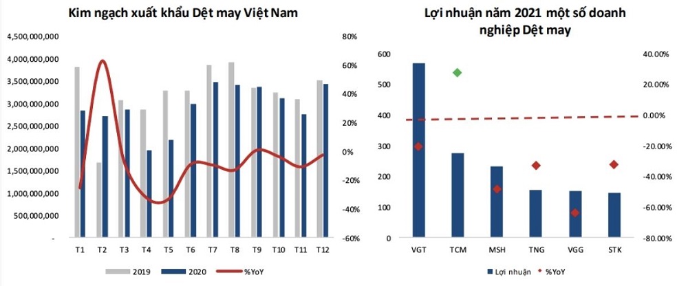 các công ty dệt may lớn ở Việt Nam