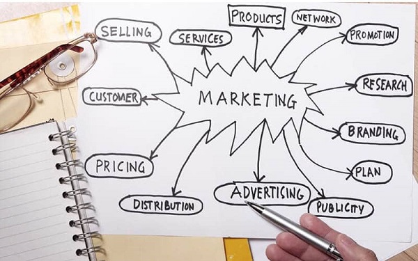 mô tả công việc phòng marketing