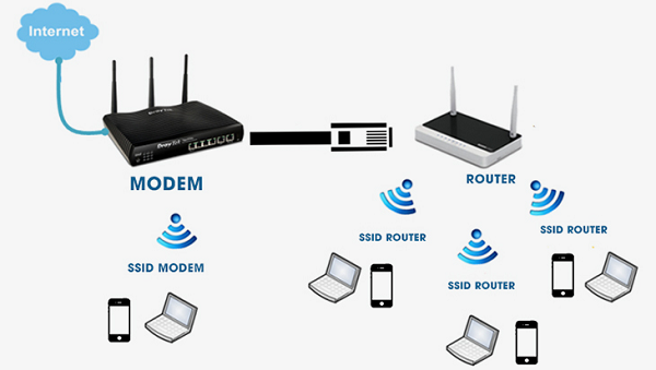 Cách tăng tốc wifi