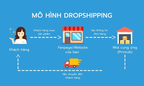 Dropshipping Việt Nam 2025