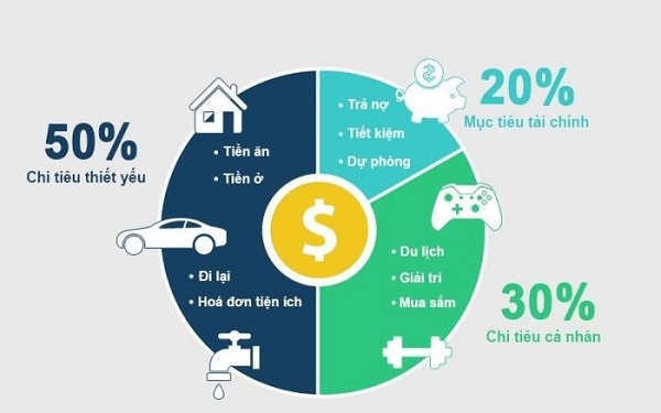 cách tiết kiệm tiền hiệu quả cho người trẻ