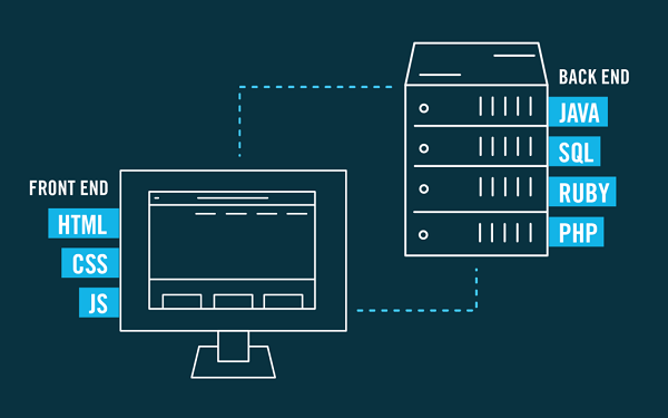 Frontend và Backend
