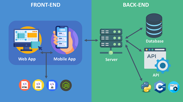 Frontend và Backend