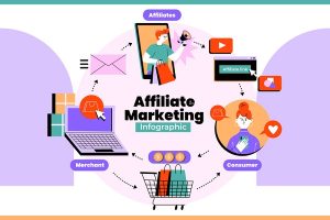 5 cách kiếm tiền online bền vững 2025 không đa cấp