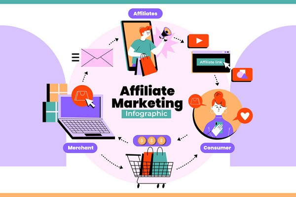 5 cách kiếm tiền online bền vững 2025 không đa cấp
