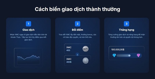 Câu Lạc Bộ Trader XM