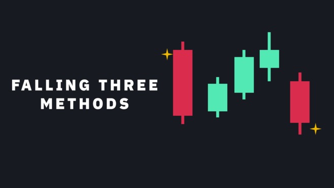 biểu đồ nến crypto