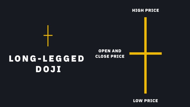 biểu đồ nến crypto
