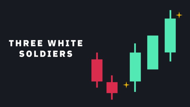 biểu đồ nến crypto