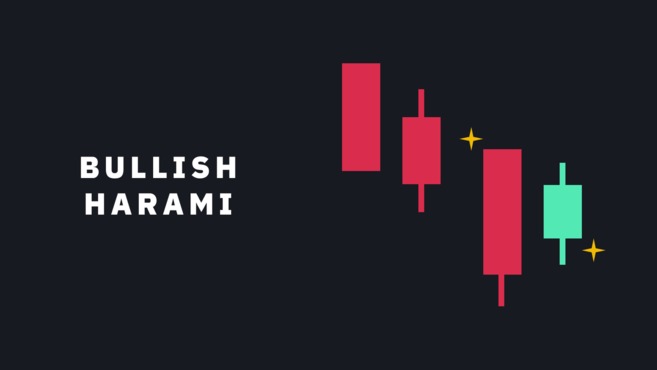 biểu đồ nến crypto
