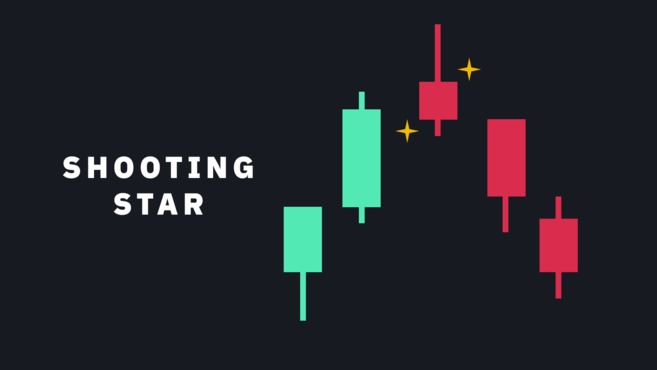 biểu đồ nến crypto