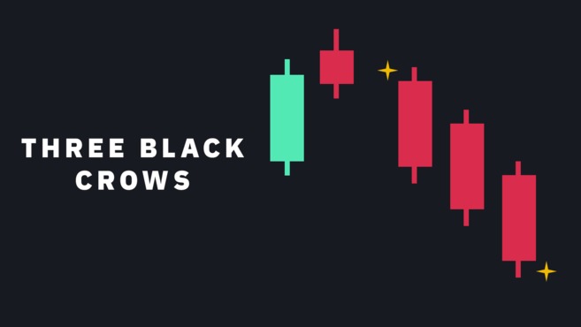 biểu đồ nến crypto