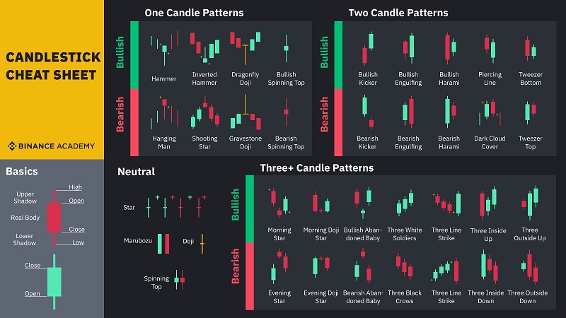 biểu đồ nến crypto