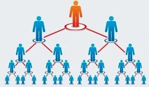 công ty bán hàng đa cấp lừa đảo