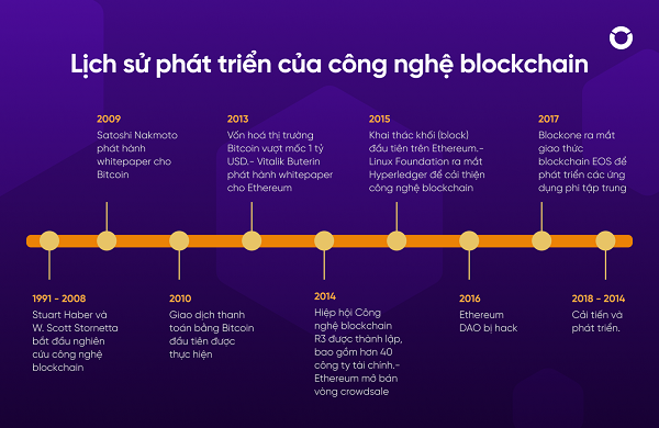 đồng coin lâu đời nhất