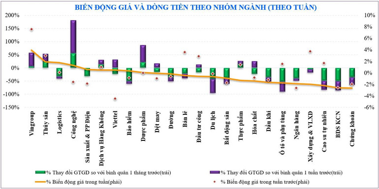 Xu hướng thị trường chứng khoán tuần tới