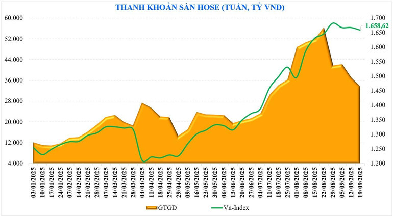 Xu hướng thị trường chứng khoán tuần tới