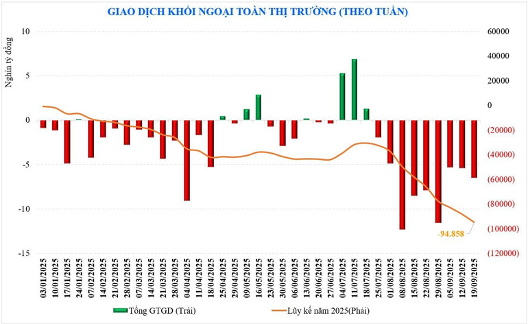 Xu hướng thị trường chứng khoán tuần tới
