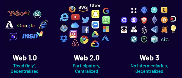 Web3 là gì