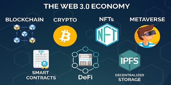 Web3 là gì