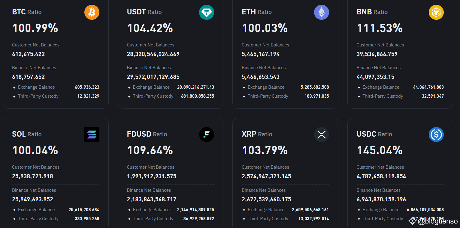 Binance có an toàn không