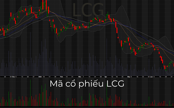 tiềm năng cổ phiếu LCG 2025