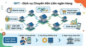 IBFT là gì?