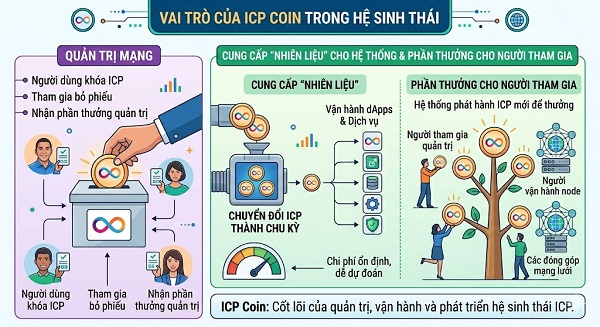 ICP là viết tắt của cụm từ tiếng anh nào?