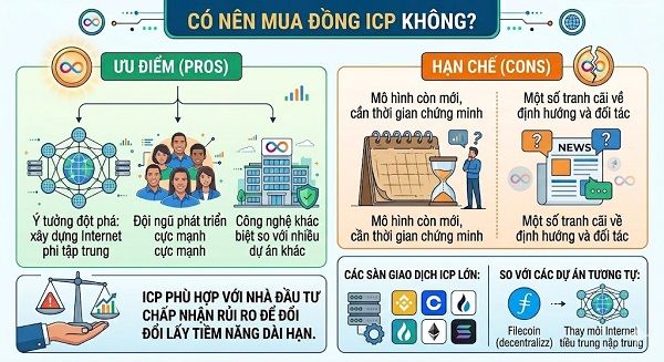 ICP là viết tắt của cụm từ tiếng anh nào?