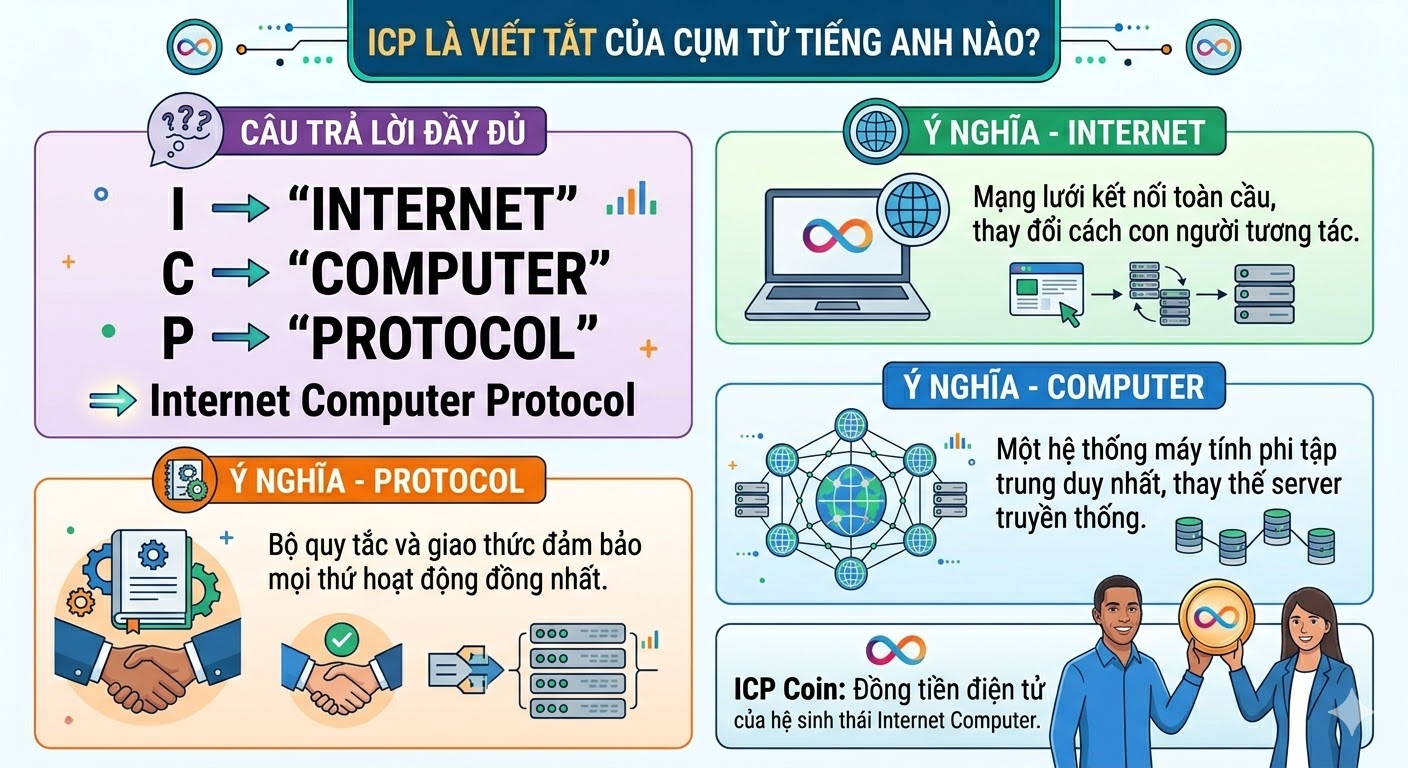 icp là viết tắt của cụm từ tiếng anh nào