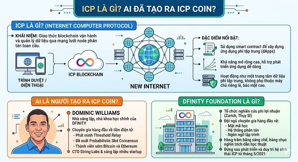 ICP là viết tắt của cụm từ tiếng anh nào?