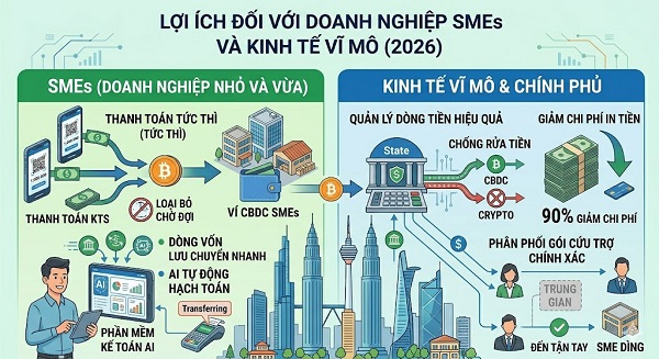 Đồng VNĐ Kỹ Thuật Số