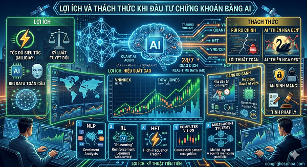 Đầu Tư Chứng Khoán Bằng AI