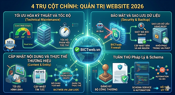Dịch Vụ Quản Trị Website